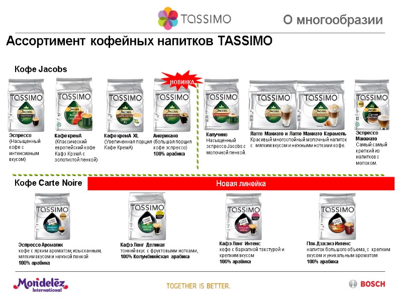 Ассортимент кофейных напитков TASSIMO О многообразии Американо (большая порция кофе эспрессо) 100% арабика Кафе